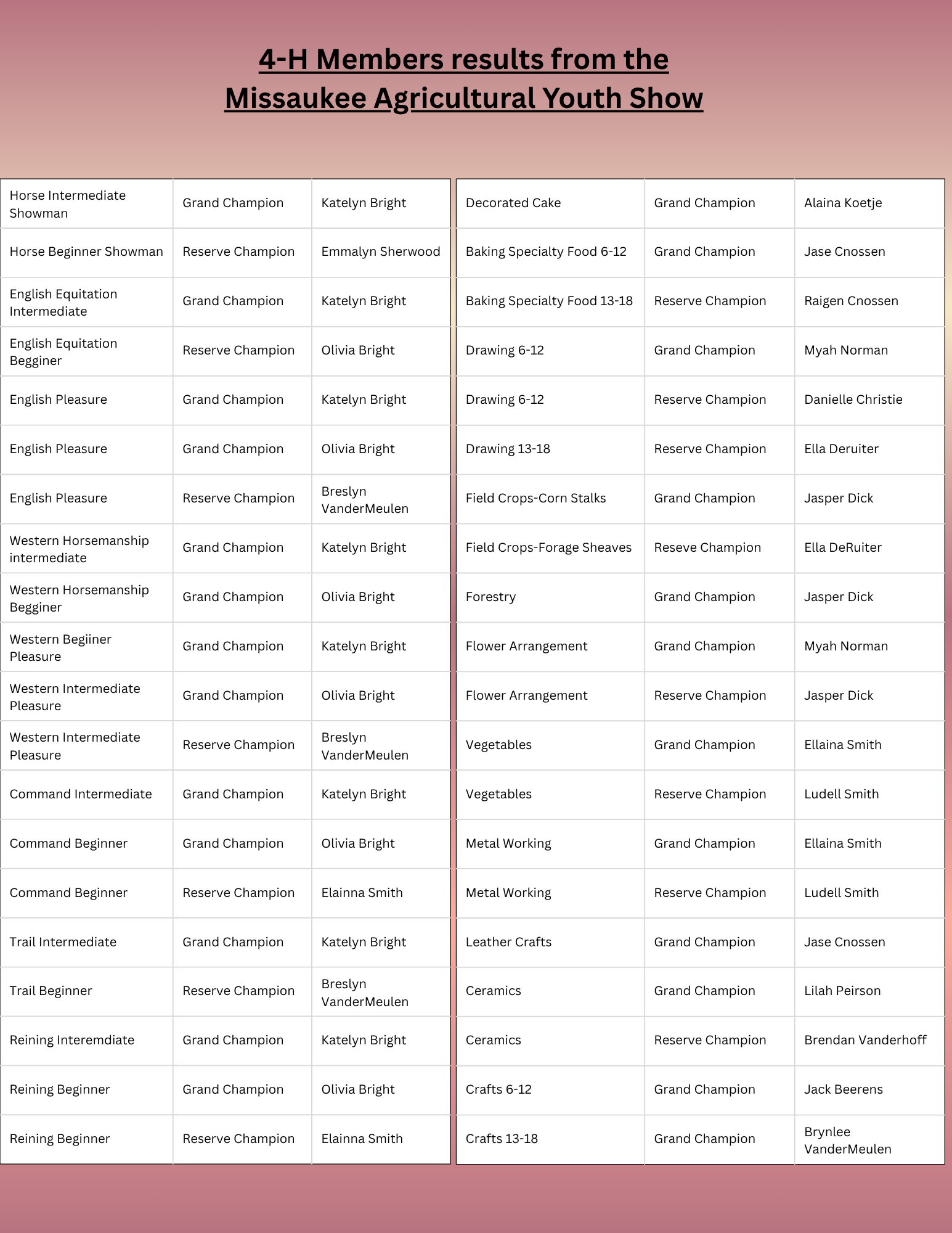 2025 MAYS 4-H Results 3.png